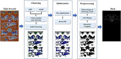 Research on a Segmentation Algorithm for the Tujia Brocade Images Based on Unsupervised Gaussian Mixture Clustering